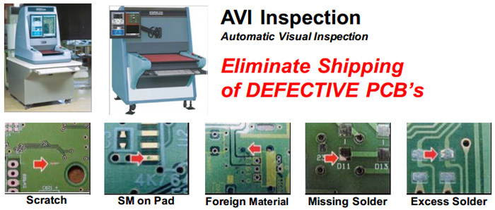 Automatic Visual Inspection