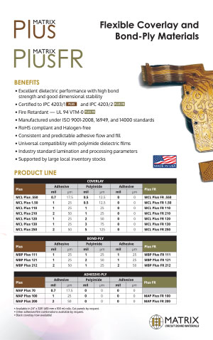 Matrix Plus & Plus FR